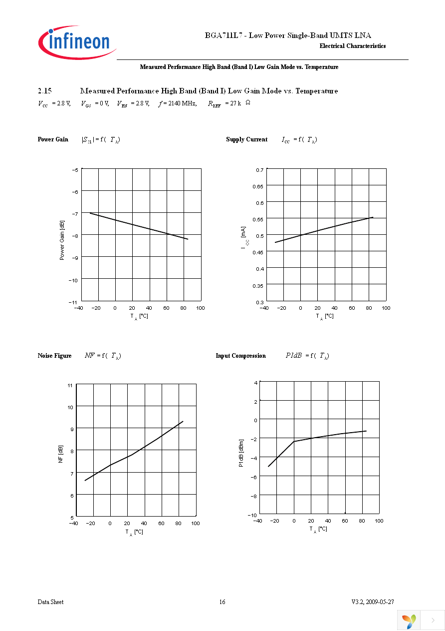 BGA 711L7 E6327 Page 16